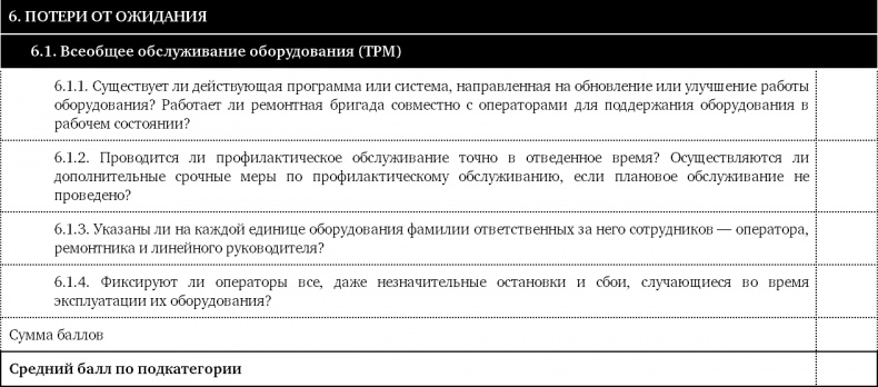 Как оценить бережливость вашей компании. Практическое руководство Как оценить бережливость вашей компании. Практическое руководство