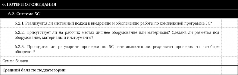 Как оценить бережливость вашей компании. Практическое руководство Как оценить бережливость вашей компании. Практическое руководство