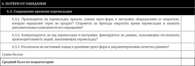 Как оценить бережливость вашей компании. Практическое руководство Как оценить бережливость вашей компании. Практическое руководство