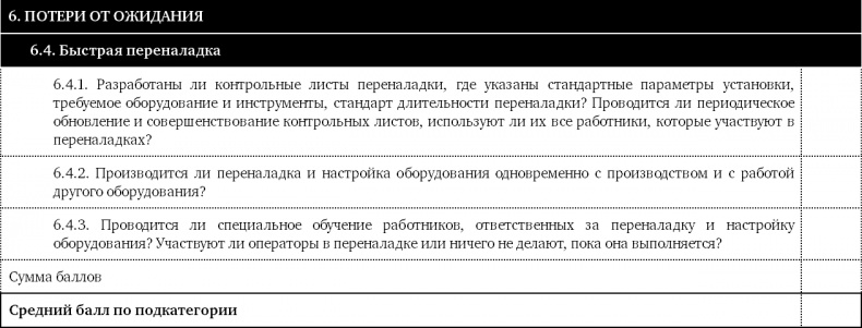 Как оценить бережливость вашей компании. Практическое руководство Как оценить бережливость вашей компании. Практическое руководство