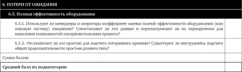 Как оценить бережливость вашей компании. Практическое руководство Как оценить бережливость вашей компании. Практическое руководство