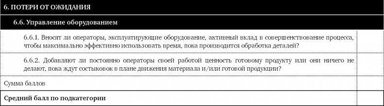Как оценить бережливость вашей компании. Практическое руководство Как оценить бережливость вашей компании. Практическое руководство