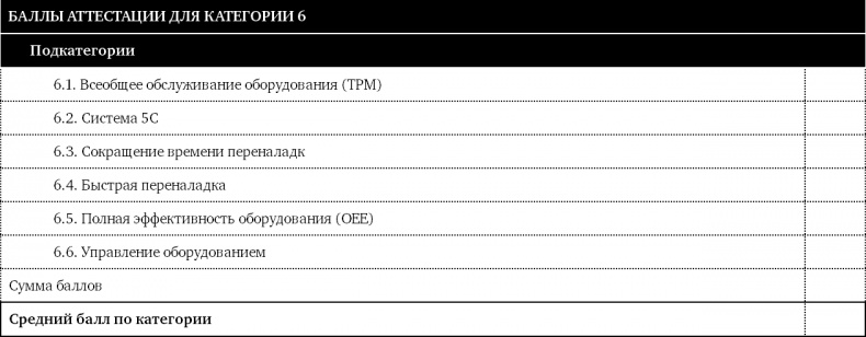 Как оценить бережливость вашей компании. Практическое руководство Как оценить бережливость вашей компании. Практическое руководство
