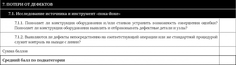 Как оценить бережливость вашей компании. Практическое руководство Как оценить бережливость вашей компании. Практическое руководство