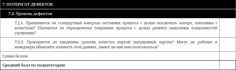 Как оценить бережливость вашей компании. Практическое руководство Как оценить бережливость вашей компании. Практическое руководство