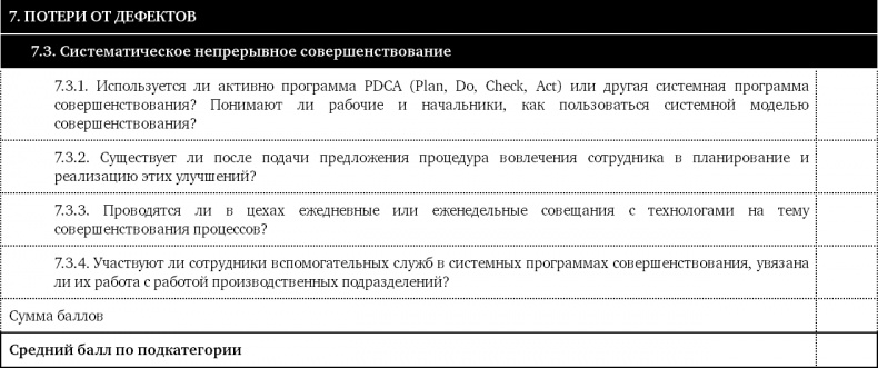 Как оценить бережливость вашей компании. Практическое руководство Как оценить бережливость вашей компании. Практическое руководство