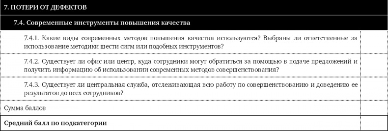 Как оценить бережливость вашей компании. Практическое руководство Как оценить бережливость вашей компании. Практическое руководство