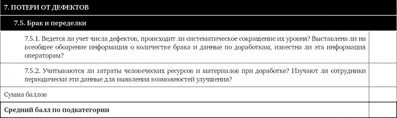 Как оценить бережливость вашей компании. Практическое руководство Как оценить бережливость вашей компании. Практическое руководство