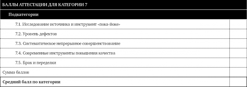 Как оценить бережливость вашей компании. Практическое руководство Как оценить бережливость вашей компании. Практическое руководство