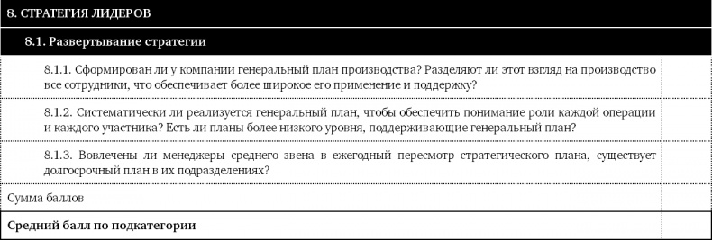 Как оценить бережливость вашей компании. Практическое руководство Как оценить бережливость вашей компании. Практическое руководство