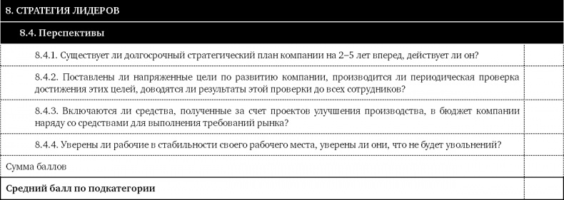 Как оценить бережливость вашей компании. Практическое руководство Как оценить бережливость вашей компании. Практическое руководство
