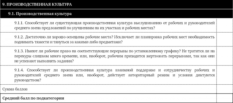 Как оценить бережливость вашей компании. Практическое руководство Как оценить бережливость вашей компании. Практическое руководство