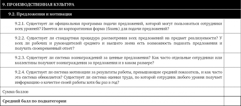 Как оценить бережливость вашей компании. Практическое руководство Как оценить бережливость вашей компании. Практическое руководство