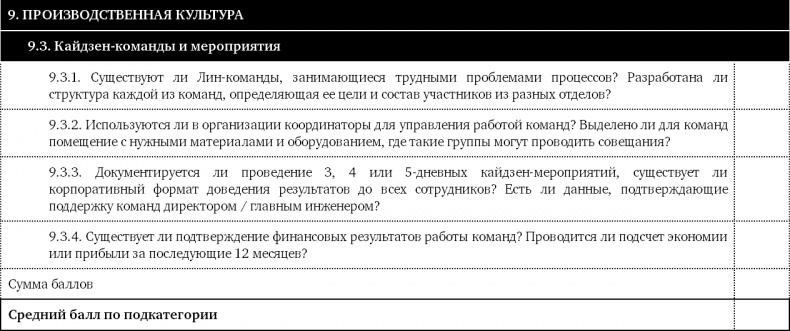 Как оценить бережливость вашей компании. Практическое руководство Как оценить бережливость вашей компании. Практическое руководство
