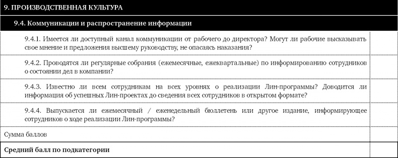 Как оценить бережливость вашей компании. Практическое руководство Как оценить бережливость вашей компании. Практическое руководство