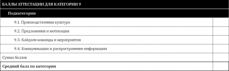 Как оценить бережливость вашей компании. Практическое руководство Как оценить бережливость вашей компании. Практическое руководство