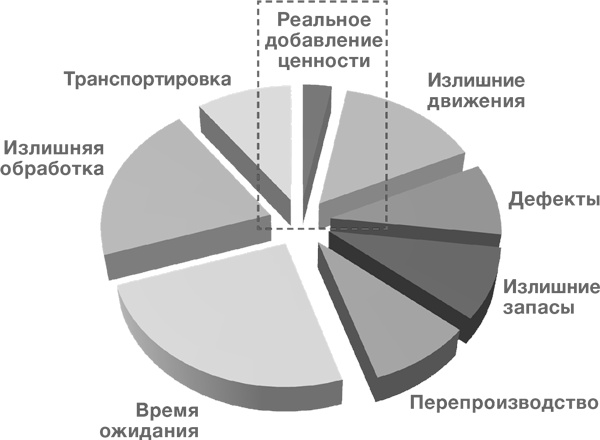 Как оценить бережливость вашей компании. Практическое руководство Как оценить бережливость вашей компании. Практическое руководство