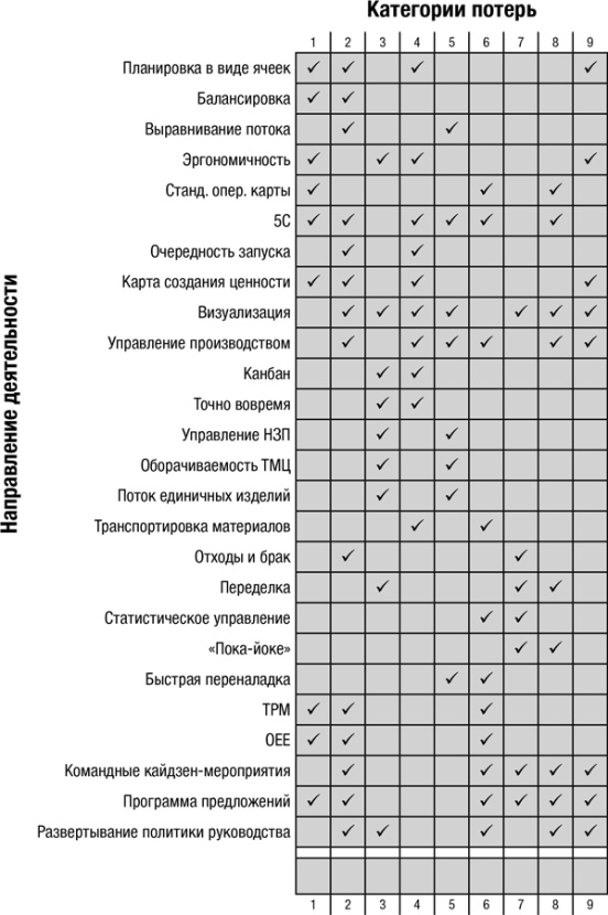 Как оценить бережливость вашей компании. Практическое руководство Как оценить бережливость вашей компании. Практическое руководство