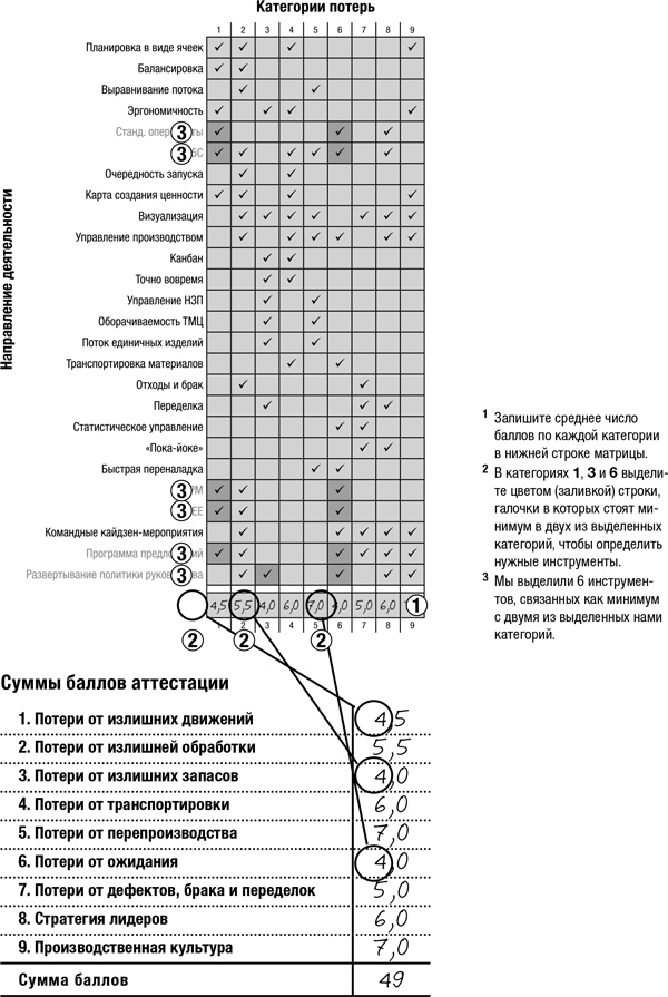 Как оценить бережливость вашей компании. Практическое руководство Как оценить бережливость вашей компании. Практическое руководство