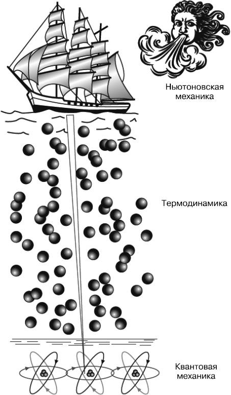 Жизнь на грани. Ваша первая книга о квантовой биологии Жизнь на грани. Ваша первая книга о квантовой биологии
