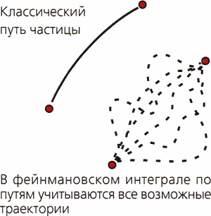 Мир в ореховой скорлупке Мир в ореховой скорлупке