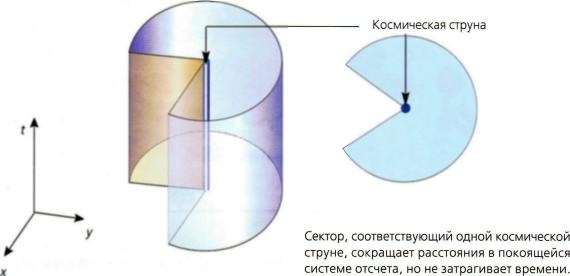Мир в ореховой скорлупке Мир в ореховой скорлупке