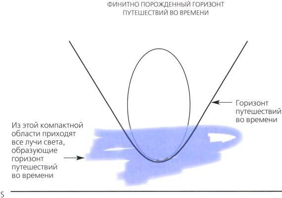 Мир в ореховой скорлупке Мир в ореховой скорлупке