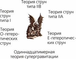 Мир в ореховой скорлупке Мир в ореховой скорлупке