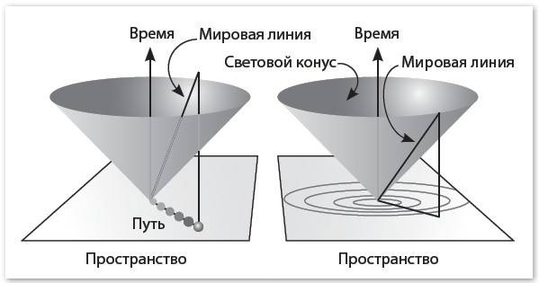 Механика машины времени Механика машины времени