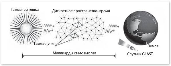 Механика машины времени Механика машины времени
