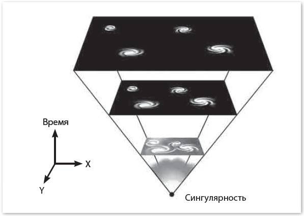 Механика машины времени Механика машины времени