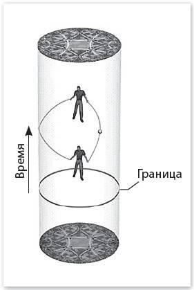 Механика машины времени Механика машины времени