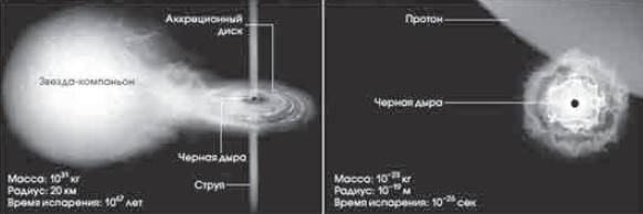 Механика машины времени Механика машины времени