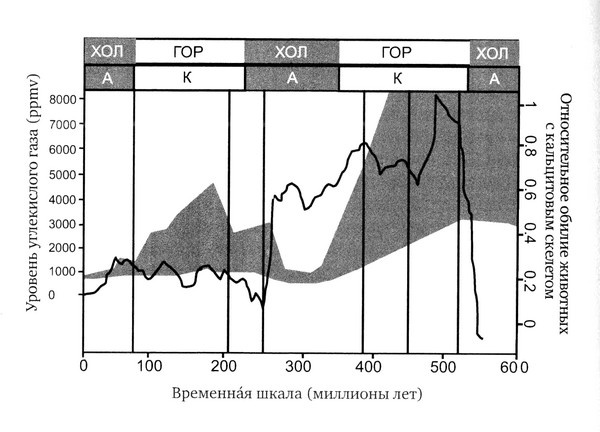 Летающие жирафы, мамонты-блондины, карликовые коровы... От палеонтологических реконструкций к предсказаниям будущего Земли Летающие жирафы, мамонты-блондины, карликовые коровы... От палеонтологических реконструкций к предсказаниям будущего Земли
