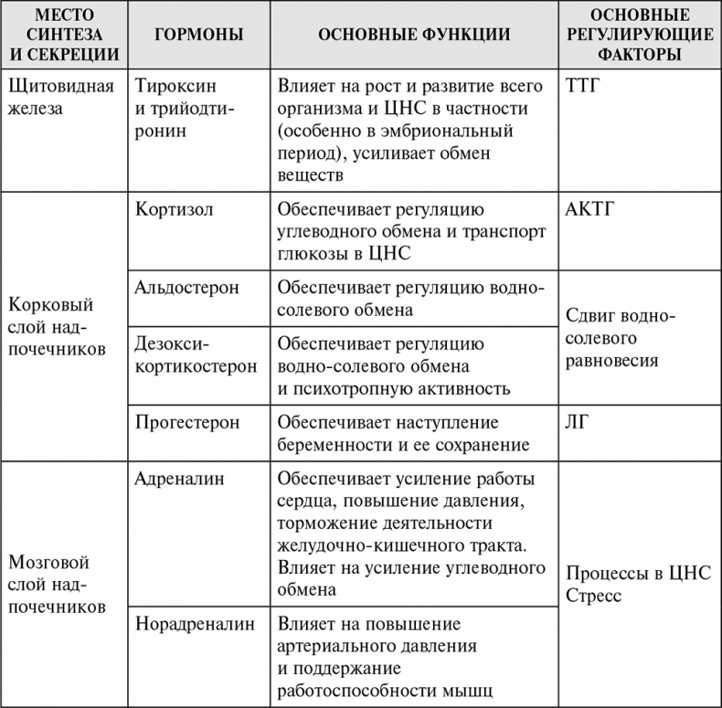 Стой, кто ведет? Биология поведения человека и других зверей Стой, кто ведет? Биология поведения человека и других зверей