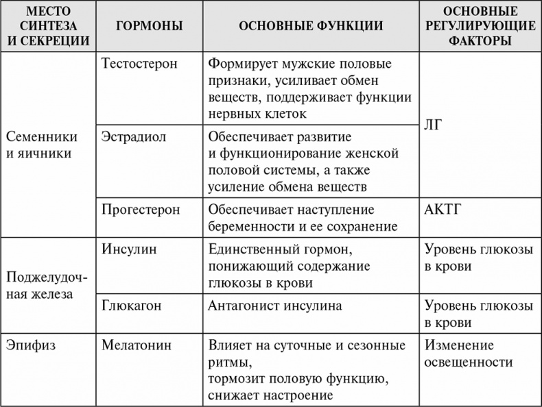 Стой, кто ведет? Биология поведения человека и других зверей Стой, кто ведет? Биология поведения человека и других зверей
