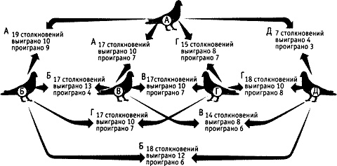 Непослушное дитя биосферы. Беседы о поведении человека в компании птиц, зверей и детей Непослушное дитя биосферы. Беседы о поведении человека в компании птиц, зверей и детей