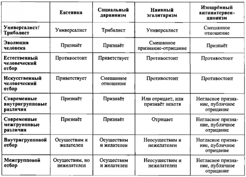 Будущая эволюция человека. Евгеника XXI века Будущая эволюция человека. Евгеника XXI века
