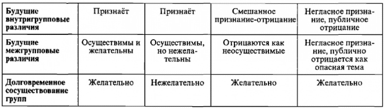 Будущая эволюция человека. Евгеника XXI века Будущая эволюция человека. Евгеника XXI века