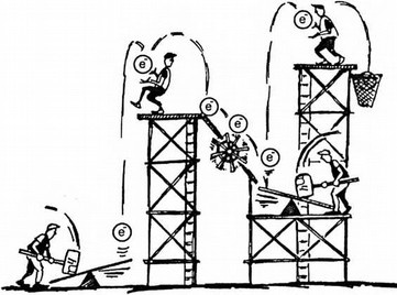 Лестница жизни. Десять великих изобретений эволюции Лестница жизни. Десять великих изобретений эволюции