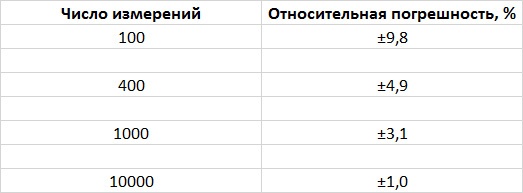 Приспособиться и выжить! ДНК как летопись эволюции Приспособиться и выжить! ДНК как летопись эволюции