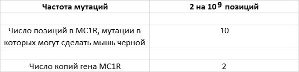 Приспособиться и выжить! ДНК как летопись эволюции Приспособиться и выжить! ДНК как летопись эволюции