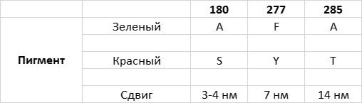Приспособиться и выжить! ДНК как летопись эволюции Приспособиться и выжить! ДНК как летопись эволюции