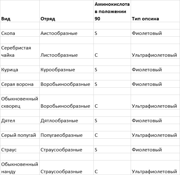 Приспособиться и выжить! ДНК как летопись эволюции Приспособиться и выжить! ДНК как летопись эволюции