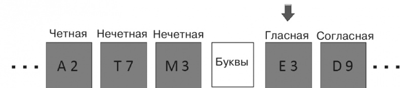 Почему девочки не хуже мальчиков разбираются в математике Почему девочки не хуже мальчиков разбираются в математике