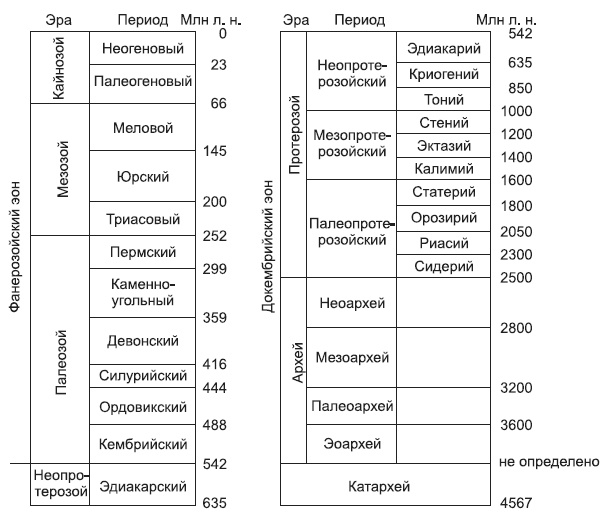 Новая история происхождения жизни на Земле Новая история происхождения жизни на Земле