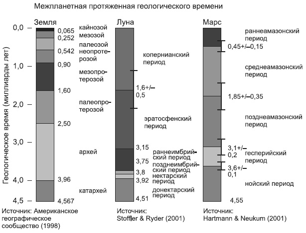 Новая история происхождения жизни на Земле Новая история происхождения жизни на Земле