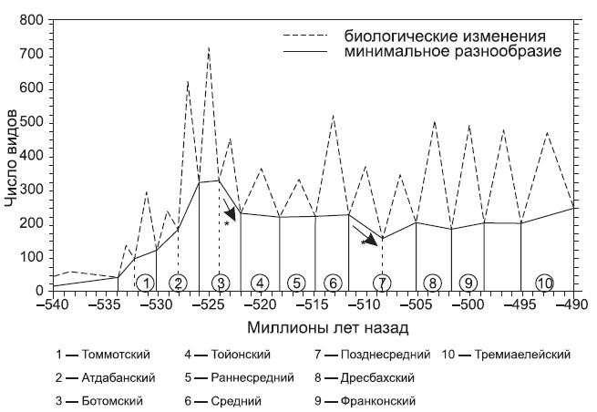 Новая история происхождения жизни на Земле Новая история происхождения жизни на Земле