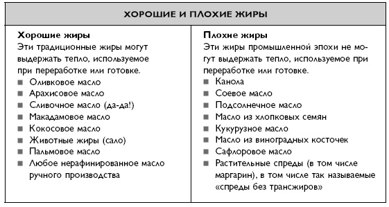 Умный ген. Какая еда нужна нашей ДНК Умный ген. Какая еда нужна нашей ДНК