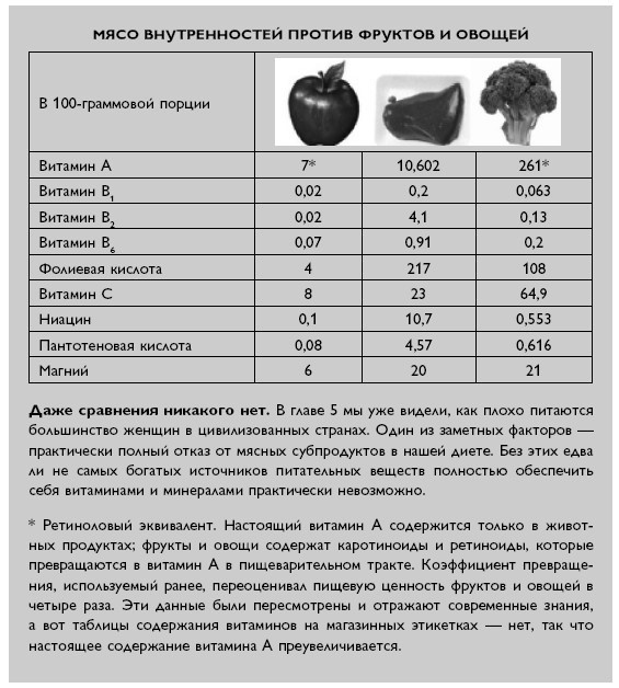 Умный ген. Какая еда нужна нашей ДНК Умный ген. Какая еда нужна нашей ДНК